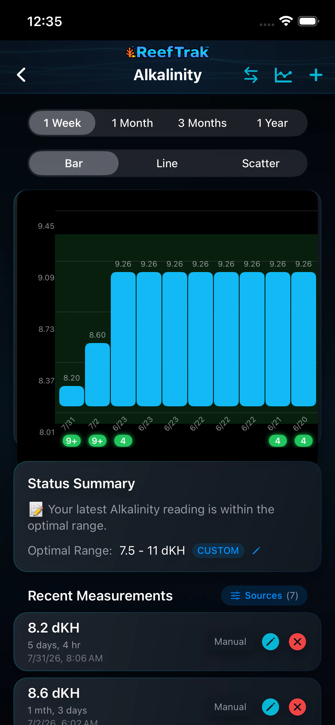 Reef Trak Alkalinity detail on iPhone showing a one-week chart, status summary, custom optimal range, source controls, and recent manual and Neptune Trident measurements