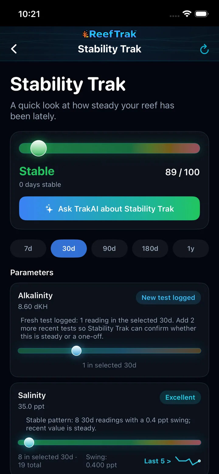 Reef Trak Stability Trak overview on iPhone showing the score, selected 30-day window, freshness notes, and parameter cards